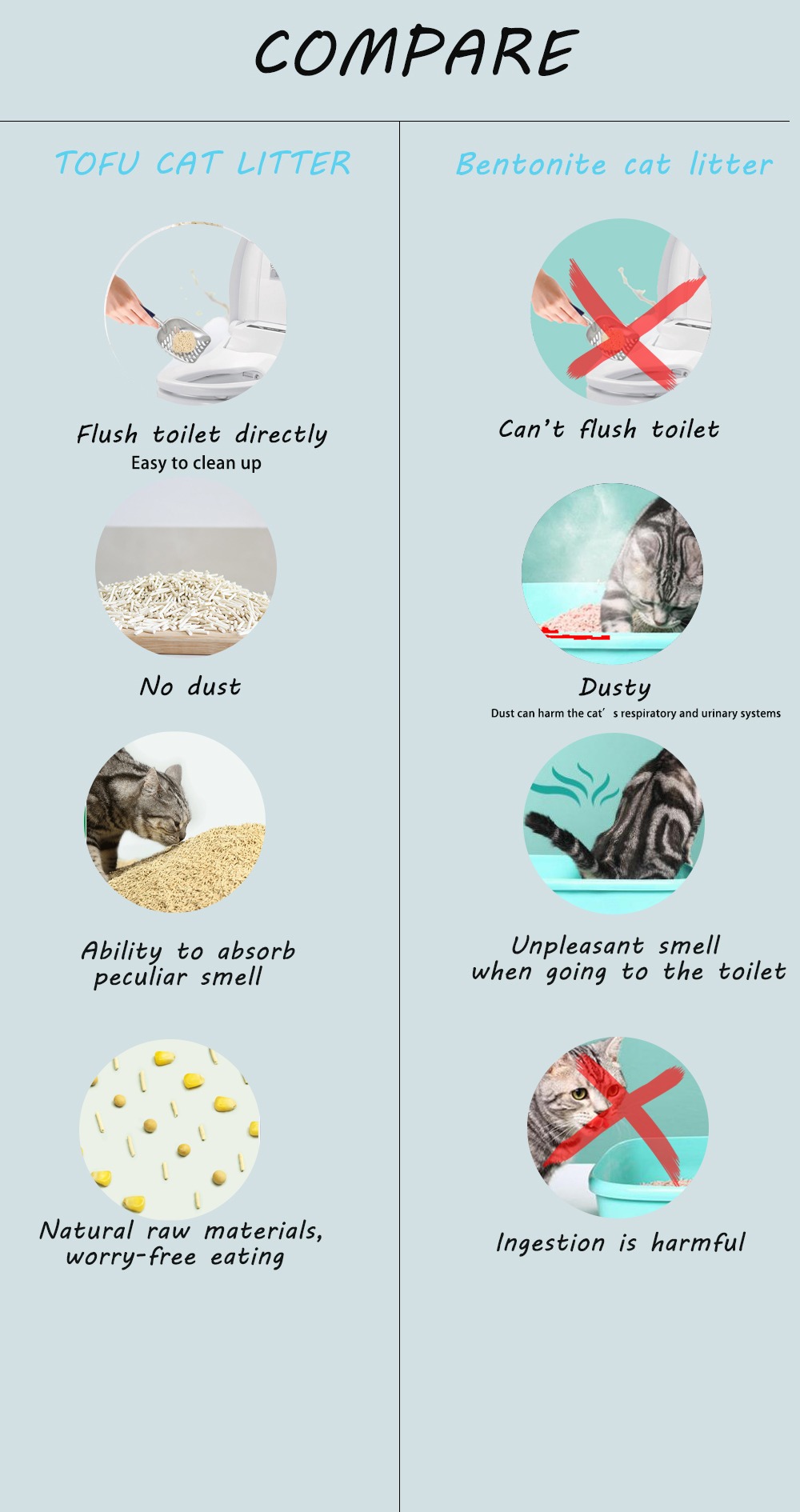 Factory Price Eco Friendly High Clumping 2mm Pure Natural Tofu Cat Litter - SMART Model 0271