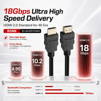 Câble HDMI 2.0 pour jeux vidéo 4K 60Hz HDR, câble vidéo haute vitesse