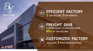 Fabriek Direct Custom Logo Waterbestendig Groot Formaat Wasbare Sofa Kussens & Bed Rest Kussens Schuimvulling Voor Buiten Lezen - Product Image 6