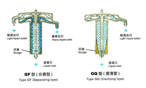 סוג חדש צינורי מהירות גבוהה שמן הפרדה צנטריפוגה - Product Image 4