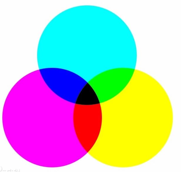 CMYK