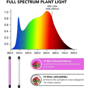 Lampes de culture pour plantes d'intérieur, barre lumineuse LED à 3 têtes avec minuterie automatique, <span class=keywords><strong>lampe</strong></span> à intensité variable pour semis et succulentes, vente en gros - Product Image 6