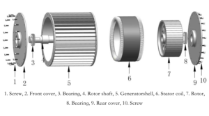 Générateur magnétique sans balais à prix abordable 100RPM 150RPM 200RPM 10KW, également appelé 10kVA - Product Image 5