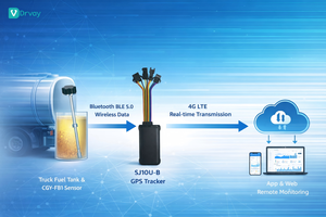 Capteur de niveau de carburant sans fil Bluetooth, batterie 3 ans, longueur réglable, moniteur de réservoir d'huile haute précision, application mobile - Product Image 6