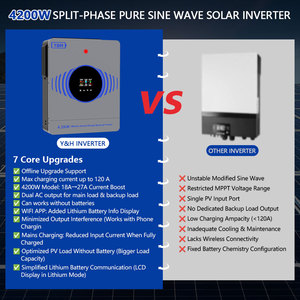 Inversor Solar Híbrido Y&H de 4.2KW, Conexión a Red/Desconexión a Red, DC24V a AC220V, MPPT de 120A Integrado, Funcionamiento sin Batería, Salida de CA Dual - Product Image 4
