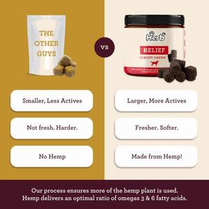 Suplemento Nutricional para Mascotas de Marca Privada OEM/ODM, Masticables Blandos, Alivio para Mascotas, Suplementos para la Salud de Perros y Vitaminas, Suplemento para Perros - Product Image 6