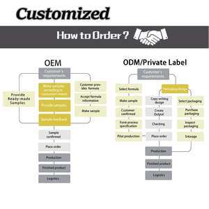 Masque de traitement réparateur hydratant à l'huile d'argan à base de plantes et à base de protéines privées OEM - Product Image 6