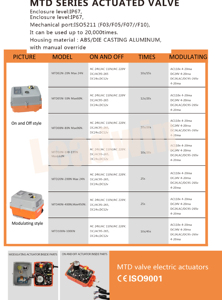 Vanne à boisseau sphérique motorisée automatique en PVC bidirectionnelle pour le contrôle du débit d'eau, OEM IP67, type modulant (MTD), électrique - Product Image 4