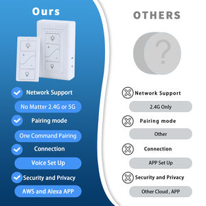 Enchufe atenuador estándar de EE. UU. con control remoto, interruptor atenuador compatible con <span class=keywords><strong>Alexa</strong></span>, para luces LED/CFL regulables e incandescentes/halógenas - Product Image 3