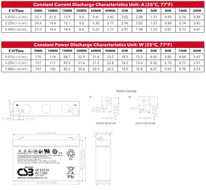CSB 배터리 GP672 <span class=keywords><strong>6V</strong></span> <span class=keywords><strong>7.2Ah</strong></span> 충전식 유지 보수-무첨가 <span class=keywords><strong>7.2Ah</strong></span> 납산 배터리 - Product Image 4