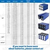 Sel Baterai Prisma LiFePO4 Misen LF253 3.2V 253Ah Grade A untuk Penyimpanan Energi Surya, RV, Kelautan, dan Kendaraan Listrik