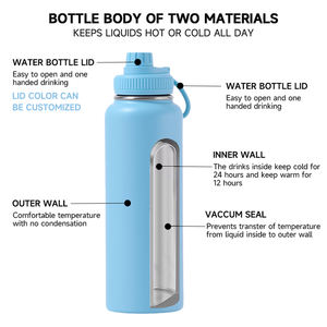 Botella deportiva más vendida Regalo Precio de compra a granel Impresión personalizada Acero inoxidable 304 Frasco de vacío Tapas múltiples Botella de agua - Product Image 4