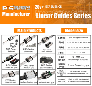 Trung Quốc bán Hot thanh trượt đường sắt 1000 mét 1500 mét 2000 mét mgn15 khối tuyến tính tuyến tính hướng dẫn cho 3D in ấn - Product Image 3