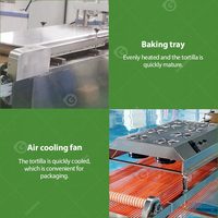 Feuille de Lavash haute capacité, Machine à pain Pita entièrement automatique avec électrique à vendre
