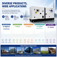 Grupo Electrógeno Diésel Profesional Silencioso de 100KVA 250KVA 500KVA 50Hz con Arranque Automático, Equipo de Energía de Reserva, Fabricante de Fábrica