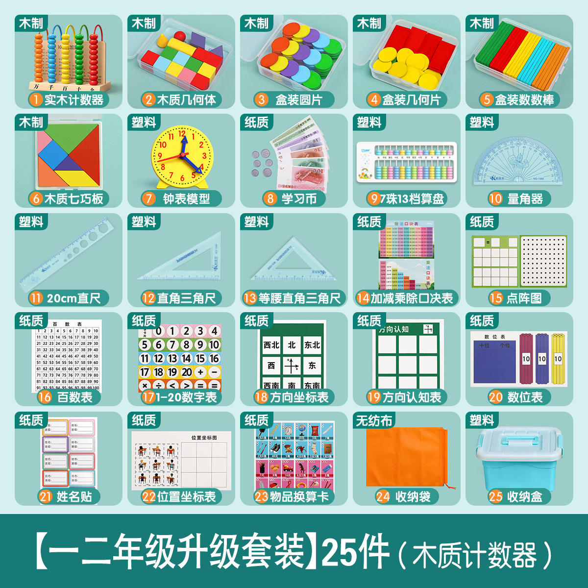 25 pieces for grade one and two upgrade