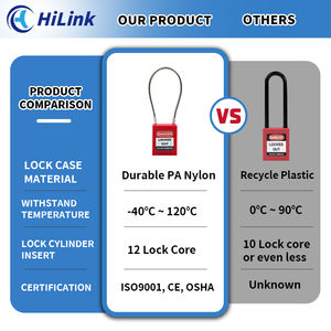 HiLink Universal Flexible Multicolor 3,2mm recubierto de alambre de acero inoxidable grillete de Cable bucle de seguridad certificado CE candado de China - Product Image 2