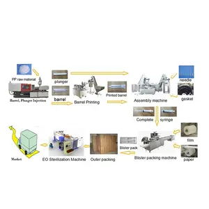 Completa Linha de Máquina de Produção De Seringa Descartável