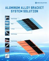Jinda Klip Lok Winkelklemme Aluminium 6005-T5 Eloxiert Solarmontageklemme 60m/s Windlast 25 Jahre Lebensdauer für 760/820