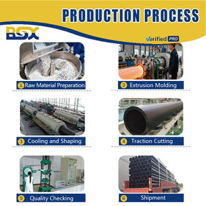 2025 OEM nhiệm vụ nặng nề 2inch PE Ống polyethylene tùy chỉnh kích thước Dày màu đen giá bao bì Ống cuộn mưa ống nước ống nhựa - Product Image 5