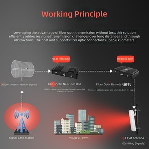 Amplificador <span class=keywords><strong>de</strong></span> Señal Móvil 4G/5G <span class=keywords><strong>de</strong></span> Cinco Bandas con Cobertura <span class=keywords><strong>de</strong></span> 8,000 para Uso en Sótanos y Túneles - Product Image 3
