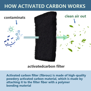 Nhà Máy bán hàng trực tiếp của sợi <span class=keywords><strong>Carbon</strong></span> hoạt tính vải cảm thấy 100% Bộ lọc không khí Viscose tiểu than hoạt tính lọc bông cuộn - Product Image 4