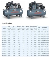 Compresseur d'air à piston à moteur électrique populaire chaud 10hp 15hp 20hp compresseur d'air à piston industriel avec réservoir 250L 320L 500L