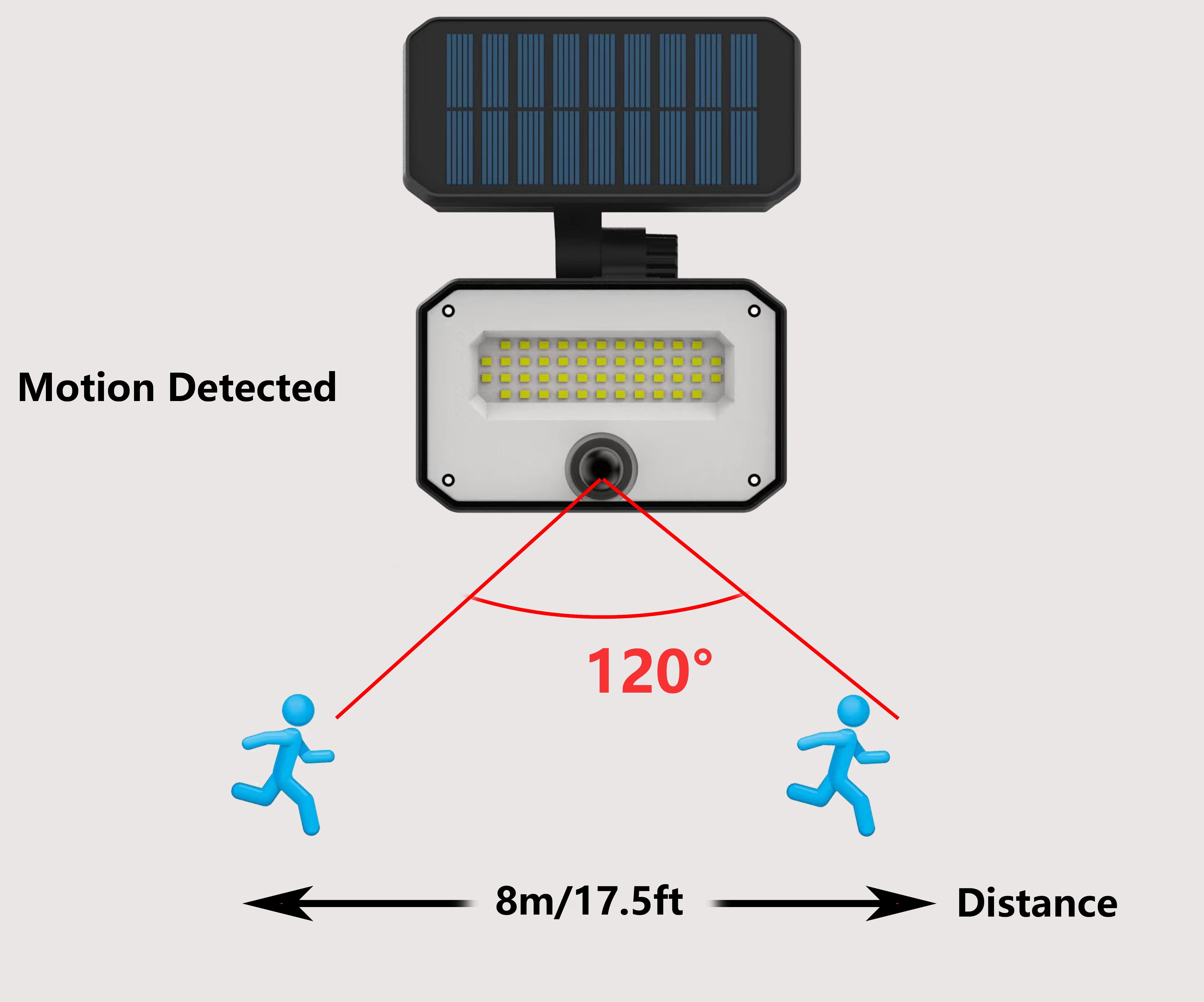 ABE New Products IP65 48 LED Solar PIR Detector Motion Sensor Outdoor Garden Led Wall Light with Remote Controller