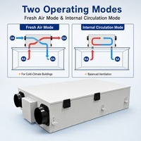 Ventilation à récupération d'énergie, chauffage 500 m³/h, ERV, démarrage à très basse température, dégivrage intelligent, zones froides, portable, flexible