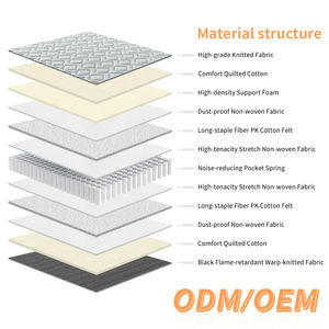 Colchón <span class=keywords><strong>duro</strong></span> en caja Resorte de bolsillo para el dolor de espalda Tela de malla espaciadora 3D ortopédico con colchón de látex de espuma suave en una caja - Product Image 5