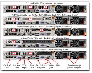 เซิร์ฟเวอร์แบบแร็ค 4LFF ความหนาแน่น 1U รุ่น ThinkSystem SR645 V3 |   EPYC 9534 |   5350 |   ชุดรางรถไฟรวมอยู่ในชุด |   32GB DDR5 |   มีสินค้าในสต็อก - Product Image 6