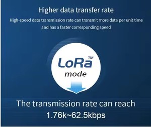 โมดูล Lora Ebyte ODM E220-900M22S CE FCC RoHS ราคาถูก คุณภาพสูง กำลังส่ง 22dBm ระยะส่ง 6 กม. ใช้ชิป LLCC68 รองรับความถี่ 868MHz 915MHz โมดูลไร้สาย Lora RF - Product Image 5