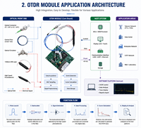 Modul Inti OTDR Zona Mati Ultra-Pendek 1.5m OEM/ODM untuk Event, Modul Pengujian Serat Aktif 1625nm dengan Fungsi OLS