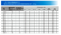 Limiteur de surtension NTC à large plage de puissance, réponse rapide, longue durée de vie, 3 B25/85(K)=2700, courant maximal 7A, conforme RoHS, SHM Electronic