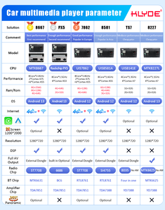 Lecteur multimédia 2DIN tactile <span class=keywords><strong>Android</strong></span> <span class=keywords><strong>autoradio</strong></span> QLED/IPS 9/10/12 pouces 1280*720 stéréo universel GPS Navi 128gb OLED RGB DVB - Product Image 6