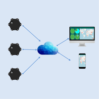 CNDINGTEK DC413 Capteurs de trou d'homme intelligents IP68 Étanche Longue portée NB-IoT LoRaWAN Surveillance à distance Détection de mouvement au niveau du remplissage