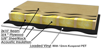 Vinyle massif de 3 mm