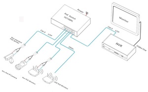 สวิตช์ PoE 24V แบบไม่มาตรฐาน 10 พอร์ต 10/100M รองรับแหล่งจ่ายไฟ - Product Image 4