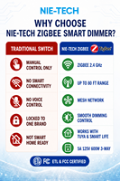 Variateur intelligent Zigbee 3.0 US pour interrupteur mural, certifié ETL FCC, contrôle vocal Alexa Google Assistant, Smart Life, portée 80 pieds