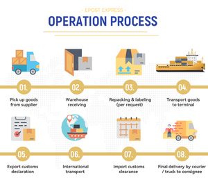 Agent de transit maritime de la Chine vers la République <span class=keywords><strong>du</strong></span> <span class=keywords><strong>Congo</strong></span> <span class=keywords><strong>Brazzaville</strong></span>/Pointe-Noire LCL, taxes et droits de douane inclus - Product Image 5