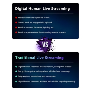 Technologie de diffusion multilingue AI Digital Human Live Stream Box pour TikTok Youtube Shopee Main Stream Live <span class=keywords><strong>Streaming</strong></span> Equipment - Product Image 3