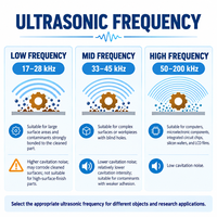 Nettoyeur à ultrasons CNC à double fréquence à température constante de série KQ-GVDE, 45-80 kHz, acier inoxydable 304, industriel