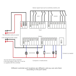 Pengendali <span class=keywords><strong>PLC</strong></span> SPC10RM pengontrol yang dapat diprogram 13 Input 12 Output pengatur waktu urutan pengendali logika relai 24V DC - Product Image 6