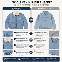 Veste en jean délavé personnalisé pour homme avec col en sherpa, doublure polaire chaude, coupe ample vintage, style camionneur avec patch