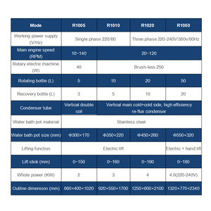 เครื่องระเหยแบบหมุนสุญญากาศสำหรับใช้ในห้องปฏิบัติการ50L อุปกรณ์กลั่นเครื่องดื่มแอลกอฮอล์ - Product Image 4