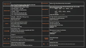 <span class=keywords><strong>F2</strong></span> 4G Lte Poc Écran tactile Caméra Double carte SIM Talkie-walkie IP68 Étanche NFC GPS Interphone Réseau public <span class=keywords><strong>Smartphone</strong></span> en cluster - Product Image 5