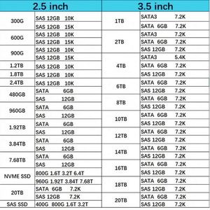 P05994-B21 Hxx 3.84TB 2.5 นิ้ว SATA-6G SC Mixed Use G10 SSD สำหรับใช้งานเซิร์ฟเวอร์ - Product Image 3