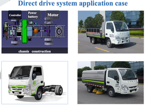Essieu motrice intégré de haute qualité pour camionnette électrique avec moteur PMSM - Product Image 5