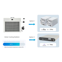 12KW Radiateur Antminer Liquide de refroidissement spécifique Radiateur de refroidissement par eau Dissipation thermique supérieure Whatsminer Hydro Bitcoin Miner