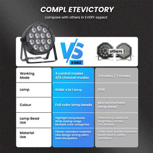<span class=keywords><strong>Kimu</strong></span> Nuevo Producto 14PCS * 10W RGBW 4in1 de plástico Par Luz Color de la mezcla para DJ de Club mostrar etapa - Product Image 4